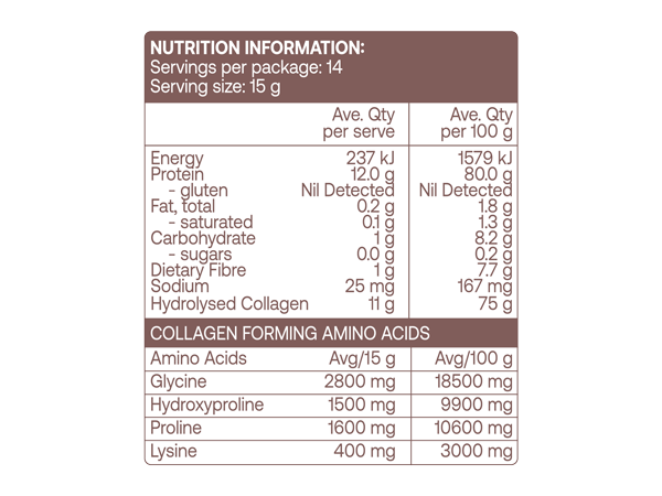 Nutritional information