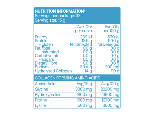 Nutritional information